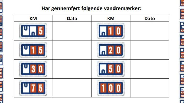 KM